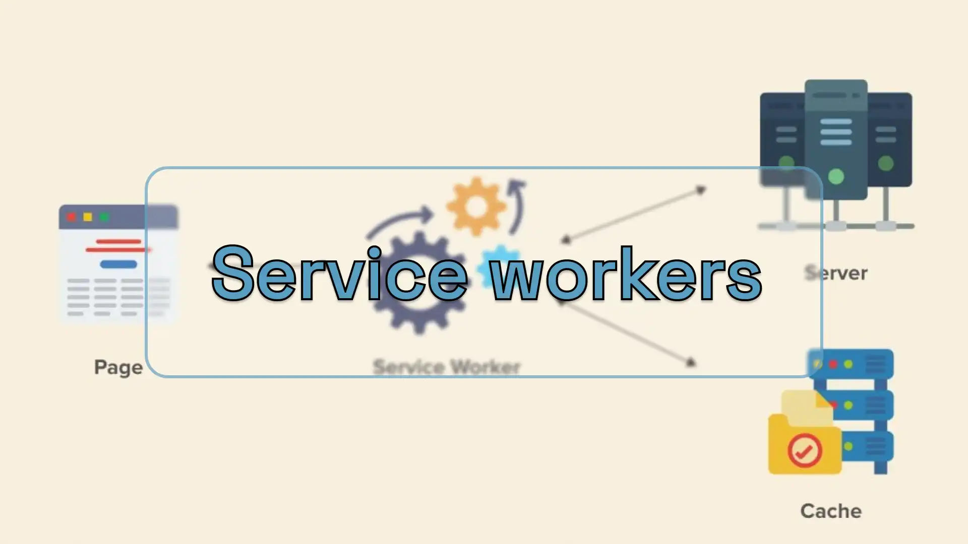 Diagram of a Service Worker intercepting network requests